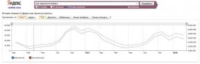 Hvordan til at sælge din online-kursus: instruktion om forfremmelse