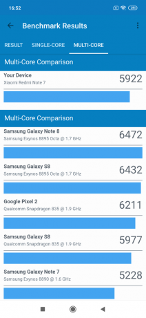 Redmi Note 7: Geekbench testresultater (multi-kerne)