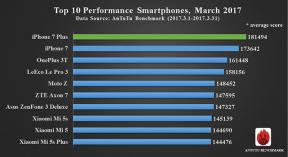 10 bedste smartphones i marts efter AnTuTu