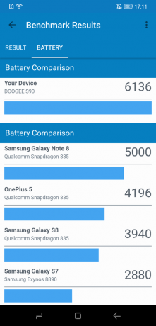 Doogee S90: Batteri Sammenligning