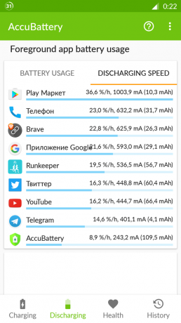 AccuBattery til Android: udledning