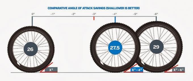 Den bedste cykel til byen: Hjul