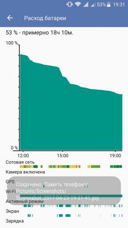 ZTE Axon 76: batteriforbrug 