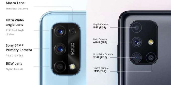Specifikationer for smartphone-kamera: Realme, Samsung
