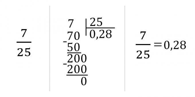 Sådan konverteres en brøkdel til decimal: divider tælleren med nævneren