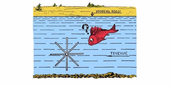 Sovjetiske puslespil: en undersøisk vindmølle