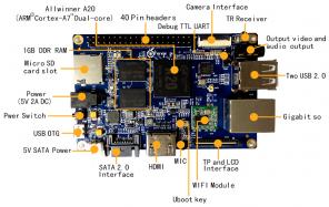 Byudgadzhety uge: Cubot H1, Ursus GX110 og Orange Pi