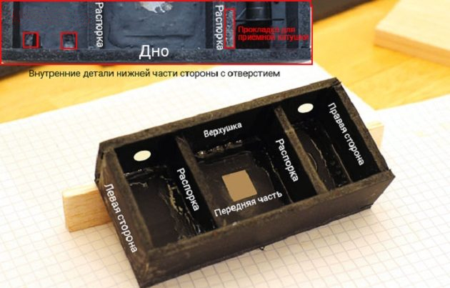 Pinhole Kamera: Den foran kameraet