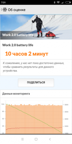 Xiaomi redmi 6: PCMark Batteri test