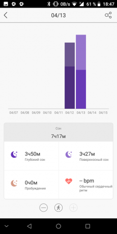 søvn Stats