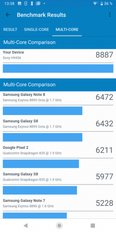 Sony Xperia XZ3: Geekbench testresultater (multi-kerne)
