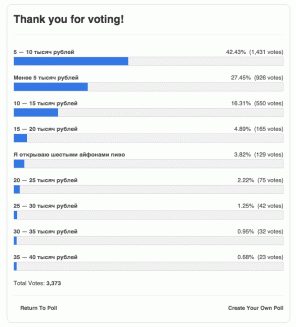 Poll: Hvad er du nu klar til at betale for det udstyr?