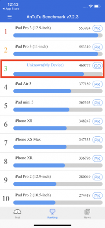 iPhone 11: Performance test