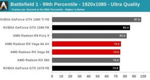 AMD udgivet sine konkurrenter GTX 1070 og GTX 1080