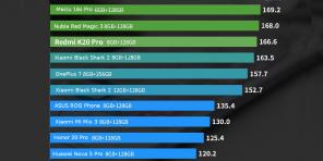 10 af de mest kraftfulde smartphones i 4 prisklasser