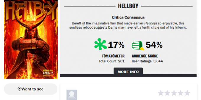 Romaner: rating på "Hellboy"