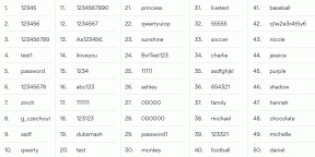 Top 200 mest populære adgangskoder i 2019. Kontroller, om din