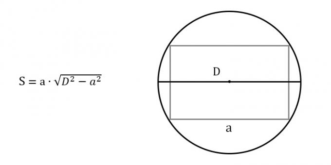 Sådan finder du arealet af et rektangel, der kender enhver side og diameter af den omskrevne cirkel
