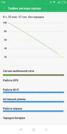 Xiaomi redmi 6: Aflad batteriet