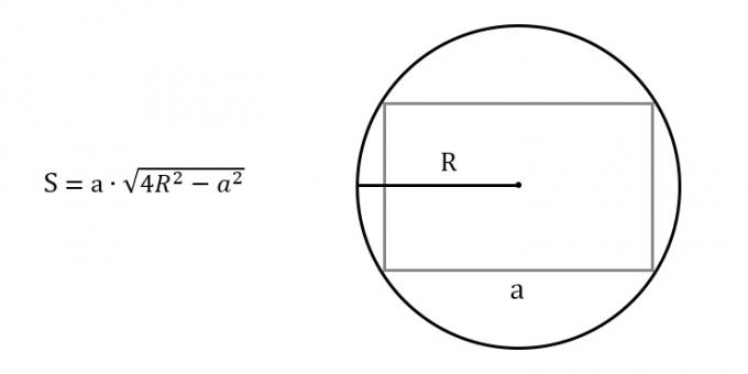 Sådan finder du arealet af et rektangel, idet du kender enhver side og radius af den omskrevne cirkel