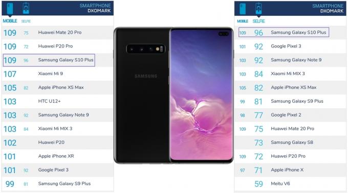 Samsung Galaxy S10 + celler i rækkefølgen