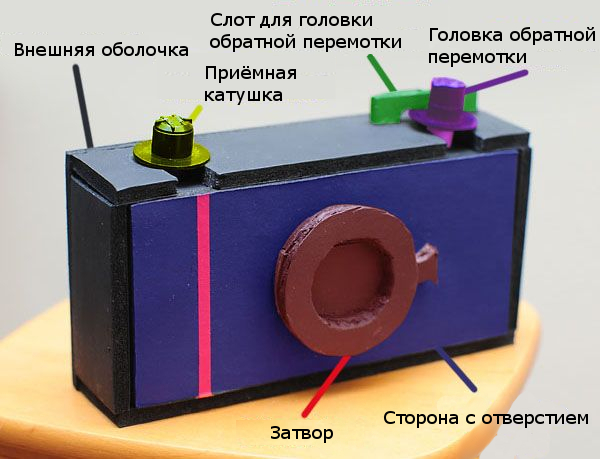 Pinhole Kamera: komponenter