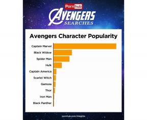 Statistik Pornhub: Marvel helte se efter, hvad der ofte