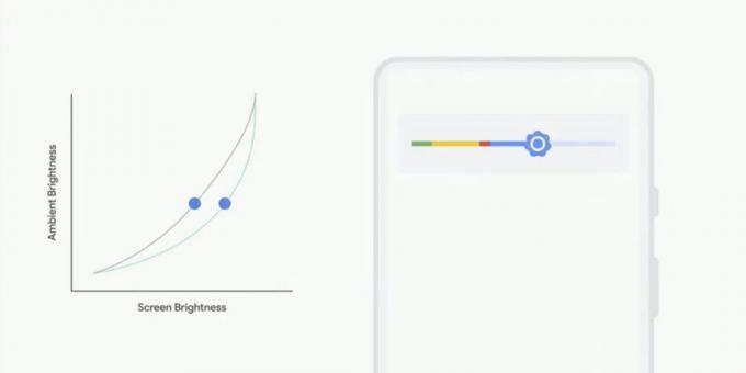Vigtige resultater af Google I / O 2018: Android P
