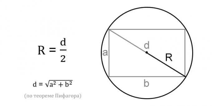 Sådan beregnes radius af en cirkel ved hjælp af diagonalen på det indskrevne rektangel