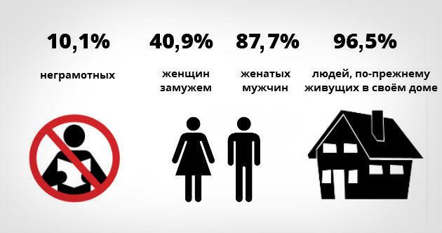 Ikaria. statistik