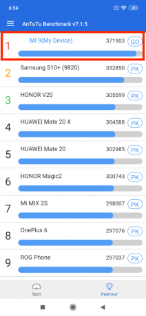 Oversigt Xiaomi Mi 9: AnTuTu testresultater