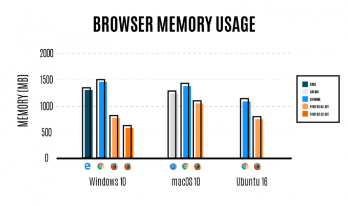 Brug af browseren hukommelse