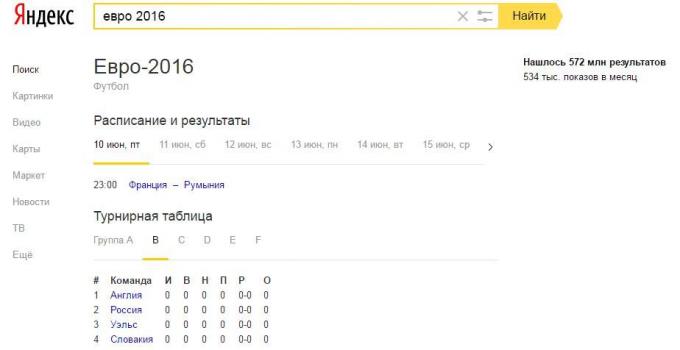 Mast tidsplan i Yandex