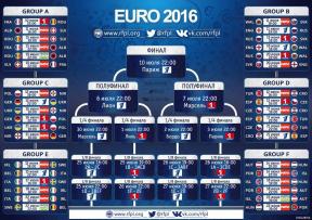 Hvordan til at følge EM i fodbold - 2016