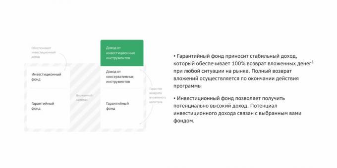Investeringslivsforsikring i Sberbank