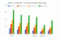 Snapdragon 835: resultaterne af den første benchmark