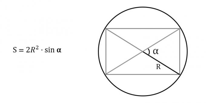 Sådan finder du arealet af et rektangel ved at kende radius på den omskrevne cirkel og vinklen mellem diagonalerne