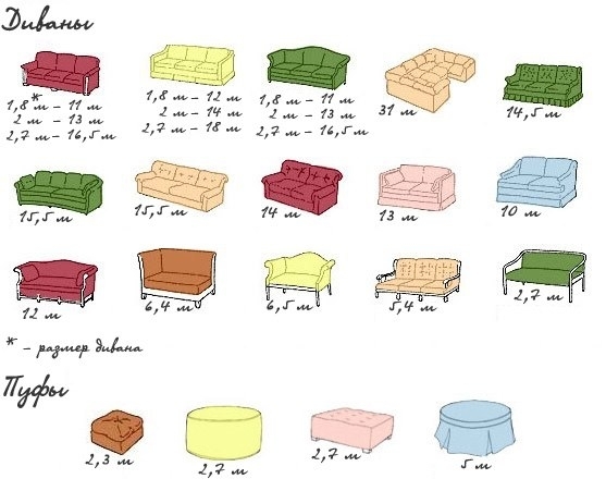 Slæbningen møbler: hvordan man beregner den rette mængde stof til sofaer og puffer