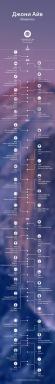 Anmeldelse: "Johnny Ive. Apple legendariske designer "(+ infografik)