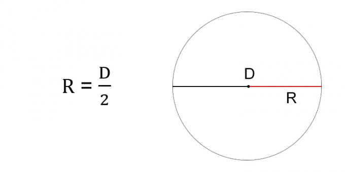 Sådan finder du en cirkels radius gennem diameteren