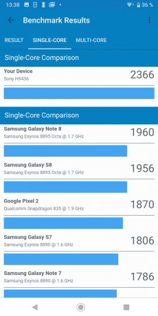Sony Xperia XZ3: testresultater Geekbench