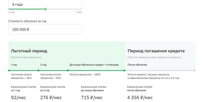 Uddannelseslån med statsstøtte fra Sberbank