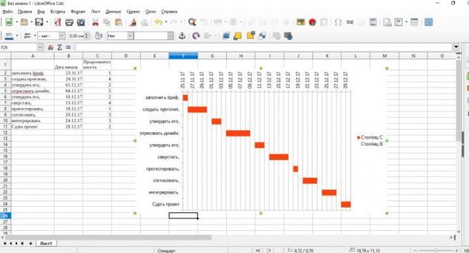 Gantt-diagram i LibreOffice Calc