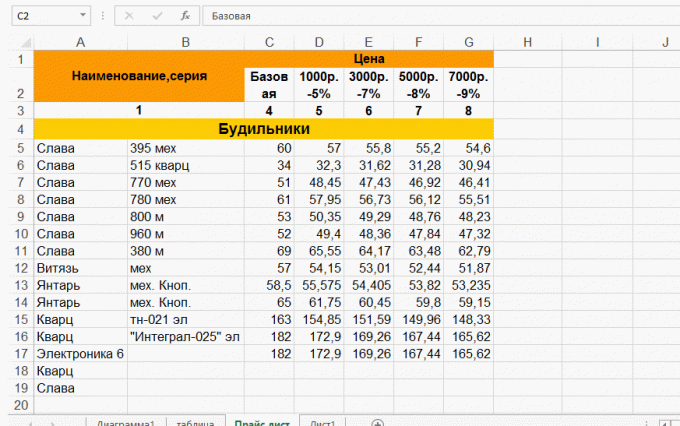 Ændre bredden af ​​kolonner i Excel
