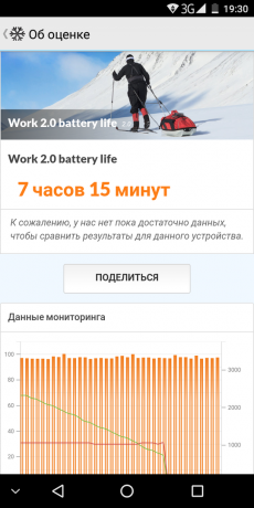 Leagoo S8: PCMark batteri