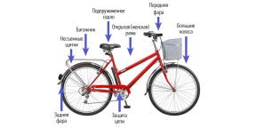 Hvordan at vælge den bedste cykel til byen