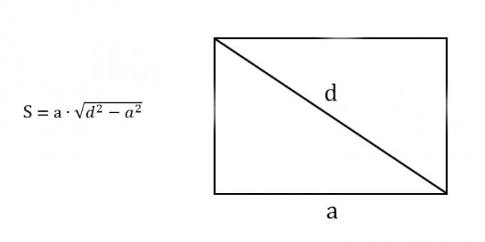 Sådan finder du et område af et rektangel, der kender enhver side og diagonal