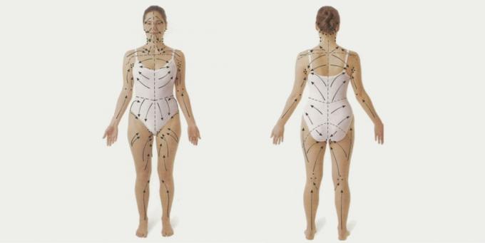 Hvordan vakuum massage: Massere kroppen linje
