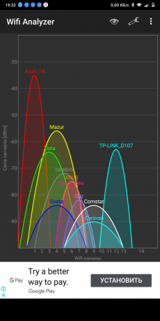 Mi Router 4: Wifi Analyzer