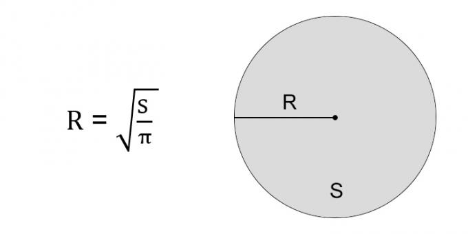 Sådan finder du en cirkels radius gennem en cirkels område